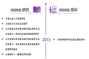 jj插bb在线观看非评估类项目发展历程